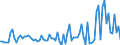 KN 57023910 /Exporte /Einheit = Preise (Euro/Bes. Maßeinheiten) /Partnerland: Deutschland /Meldeland: Europäische Union /57023910:Teppiche und Andere Fussbodenbel„ge, aus Baumwolle, Gewebt, Weder Getuftet Noch Beflockt, mit Flor, Unkonfektioniert (Ausg. Kelim, Sumak, Karamanie und Žhnl. Handgewebte Teppiche)