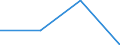 KN 57023910 /Exporte /Einheit = Preise (Euro/Bes. Maßeinheiten) /Partnerland: Faeroer /Meldeland: Europäische Union /57023910:Teppiche und Andere Fussbodenbel„ge, aus Baumwolle, Gewebt, Weder Getuftet Noch Beflockt, mit Flor, Unkonfektioniert (Ausg. Kelim, Sumak, Karamanie und Žhnl. Handgewebte Teppiche)