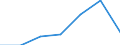 KN 57023910 /Exporte /Einheit = Preise (Euro/Bes. Maßeinheiten) /Partnerland: Schweiz /Meldeland: Europäische Union /57023910:Teppiche und Andere Fussbodenbel„ge, aus Baumwolle, Gewebt, Weder Getuftet Noch Beflockt, mit Flor, Unkonfektioniert (Ausg. Kelim, Sumak, Karamanie und Žhnl. Handgewebte Teppiche)