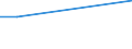 KN 57023910 /Exporte /Einheit = Preise (Euro/Bes. Maßeinheiten) /Partnerland: Lettland /Meldeland: Europäische Union /57023910:Teppiche und Andere Fussbodenbel„ge, aus Baumwolle, Gewebt, Weder Getuftet Noch Beflockt, mit Flor, Unkonfektioniert (Ausg. Kelim, Sumak, Karamanie und Žhnl. Handgewebte Teppiche)