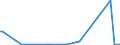 KN 57023910 /Exporte /Einheit = Preise (Euro/Bes. Maßeinheiten) /Partnerland: Polen /Meldeland: Europäische Union /57023910:Teppiche und Andere Fussbodenbel„ge, aus Baumwolle, Gewebt, Weder Getuftet Noch Beflockt, mit Flor, Unkonfektioniert (Ausg. Kelim, Sumak, Karamanie und Žhnl. Handgewebte Teppiche)