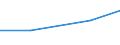 KN 57023910 /Exporte /Einheit = Preise (Euro/Bes. Maßeinheiten) /Partnerland: Weissrussland /Meldeland: Europäische Union /57023910:Teppiche und Andere Fussbodenbel„ge, aus Baumwolle, Gewebt, Weder Getuftet Noch Beflockt, mit Flor, Unkonfektioniert (Ausg. Kelim, Sumak, Karamanie und Žhnl. Handgewebte Teppiche)