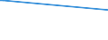 KN 57023910 /Exporte /Einheit = Preise (Euro/Bes. Maßeinheiten) /Partnerland: Moldau /Meldeland: Europäische Union /57023910:Teppiche und Andere Fussbodenbel„ge, aus Baumwolle, Gewebt, Weder Getuftet Noch Beflockt, mit Flor, Unkonfektioniert (Ausg. Kelim, Sumak, Karamanie und Žhnl. Handgewebte Teppiche)