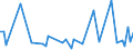 KN 57023910 /Exporte /Einheit = Preise (Euro/Bes. Maßeinheiten) /Partnerland: Slowenien /Meldeland: Europäische Union /57023910:Teppiche und Andere Fussbodenbel„ge, aus Baumwolle, Gewebt, Weder Getuftet Noch Beflockt, mit Flor, Unkonfektioniert (Ausg. Kelim, Sumak, Karamanie und Žhnl. Handgewebte Teppiche)