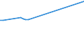 KN 57023910 /Exporte /Einheit = Preise (Euro/Bes. Maßeinheiten) /Partnerland: Serb.-mont. /Meldeland: Europäische Union /57023910:Teppiche und Andere Fussbodenbel„ge, aus Baumwolle, Gewebt, Weder Getuftet Noch Beflockt, mit Flor, Unkonfektioniert (Ausg. Kelim, Sumak, Karamanie und Žhnl. Handgewebte Teppiche)