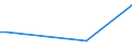 KN 57023910 /Exporte /Einheit = Preise (Euro/Bes. Maßeinheiten) /Partnerland: Marokko /Meldeland: Europäische Union /57023910:Teppiche und Andere Fussbodenbel„ge, aus Baumwolle, Gewebt, Weder Getuftet Noch Beflockt, mit Flor, Unkonfektioniert (Ausg. Kelim, Sumak, Karamanie und Žhnl. Handgewebte Teppiche)