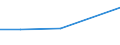 KN 57023910 /Exporte /Einheit = Preise (Euro/Bes. Maßeinheiten) /Partnerland: Kamerun /Meldeland: Europäische Union /57023910:Teppiche und Andere Fussbodenbel„ge, aus Baumwolle, Gewebt, Weder Getuftet Noch Beflockt, mit Flor, Unkonfektioniert (Ausg. Kelim, Sumak, Karamanie und Žhnl. Handgewebte Teppiche)