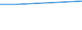 KN 57023910 /Exporte /Einheit = Preise (Euro/Bes. Maßeinheiten) /Partnerland: Groenland /Meldeland: Europäische Union /57023910:Teppiche und Andere Fussbodenbel„ge, aus Baumwolle, Gewebt, Weder Getuftet Noch Beflockt, mit Flor, Unkonfektioniert (Ausg. Kelim, Sumak, Karamanie und Žhnl. Handgewebte Teppiche)