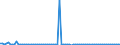 KN 57023990 /Exporte /Einheit = Preise (Euro/Bes. Maßeinheiten) /Partnerland: Italien /Meldeland: Europäische Union /57023990:Teppiche und Andere Fussbodenbel„ge, aus Pflanzlichen Spinnstoffen Oder aus Groben Tierhaaren, Gewebt, Weder Getuftet Noch Beflockt, mit Flor, Unkonfektioniert (Ausg. Kelim, Sumak, Karamanie und Žhnl. Handgewebte Teppiche Sowie Fussbodenbel„ge aus Kokosfasern und Teppiche und Andere Fussbodenbel„ge aus Baumwolle)