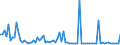 KN 57023990 /Exporte /Einheit = Preise (Euro/Bes. Maßeinheiten) /Partnerland: Daenemark /Meldeland: Europäische Union /57023990:Teppiche und Andere Fussbodenbel„ge, aus Pflanzlichen Spinnstoffen Oder aus Groben Tierhaaren, Gewebt, Weder Getuftet Noch Beflockt, mit Flor, Unkonfektioniert (Ausg. Kelim, Sumak, Karamanie und Žhnl. Handgewebte Teppiche Sowie Fussbodenbel„ge aus Kokosfasern und Teppiche und Andere Fussbodenbel„ge aus Baumwolle)