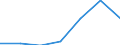 KN 57023990 /Exporte /Einheit = Preise (Euro/Bes. Maßeinheiten) /Partnerland: Schweiz /Meldeland: Europäische Union /57023990:Teppiche und Andere Fussbodenbel„ge, aus Pflanzlichen Spinnstoffen Oder aus Groben Tierhaaren, Gewebt, Weder Getuftet Noch Beflockt, mit Flor, Unkonfektioniert (Ausg. Kelim, Sumak, Karamanie und Žhnl. Handgewebte Teppiche Sowie Fussbodenbel„ge aus Kokosfasern und Teppiche und Andere Fussbodenbel„ge aus Baumwolle)