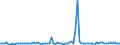 KN 57023990 /Exporte /Einheit = Preise (Euro/Bes. Maßeinheiten) /Partnerland: Schweiz /Meldeland: Europäische Union /57023990:Teppiche und Andere Fussbodenbel„ge, aus Pflanzlichen Spinnstoffen Oder aus Groben Tierhaaren, Gewebt, Weder Getuftet Noch Beflockt, mit Flor, Unkonfektioniert (Ausg. Kelim, Sumak, Karamanie und Žhnl. Handgewebte Teppiche Sowie Fussbodenbel„ge aus Kokosfasern und Teppiche und Andere Fussbodenbel„ge aus Baumwolle)