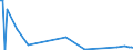 KN 57023990 /Exporte /Einheit = Preise (Euro/Bes. Maßeinheiten) /Partnerland: Estland /Meldeland: Europäische Union /57023990:Teppiche und Andere Fussbodenbel„ge, aus Pflanzlichen Spinnstoffen Oder aus Groben Tierhaaren, Gewebt, Weder Getuftet Noch Beflockt, mit Flor, Unkonfektioniert (Ausg. Kelim, Sumak, Karamanie und Žhnl. Handgewebte Teppiche Sowie Fussbodenbel„ge aus Kokosfasern und Teppiche und Andere Fussbodenbel„ge aus Baumwolle)