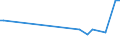 KN 57023990 /Exporte /Einheit = Preise (Euro/Bes. Maßeinheiten) /Partnerland: Lettland /Meldeland: Europäische Union /57023990:Teppiche und Andere Fussbodenbel„ge, aus Pflanzlichen Spinnstoffen Oder aus Groben Tierhaaren, Gewebt, Weder Getuftet Noch Beflockt, mit Flor, Unkonfektioniert (Ausg. Kelim, Sumak, Karamanie und Žhnl. Handgewebte Teppiche Sowie Fussbodenbel„ge aus Kokosfasern und Teppiche und Andere Fussbodenbel„ge aus Baumwolle)