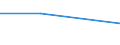 KN 57023990 /Exporte /Einheit = Preise (Euro/Bes. Maßeinheiten) /Partnerland: Sowjetunion /Meldeland: Europäische Union /57023990:Teppiche und Andere Fussbodenbel„ge, aus Pflanzlichen Spinnstoffen Oder aus Groben Tierhaaren, Gewebt, Weder Getuftet Noch Beflockt, mit Flor, Unkonfektioniert (Ausg. Kelim, Sumak, Karamanie und Žhnl. Handgewebte Teppiche Sowie Fussbodenbel„ge aus Kokosfasern und Teppiche und Andere Fussbodenbel„ge aus Baumwolle)