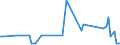 KN 57023990 /Exporte /Einheit = Preise (Euro/Bes. Maßeinheiten) /Partnerland: Tschechien /Meldeland: Europäische Union /57023990:Teppiche und Andere Fussbodenbel„ge, aus Pflanzlichen Spinnstoffen Oder aus Groben Tierhaaren, Gewebt, Weder Getuftet Noch Beflockt, mit Flor, Unkonfektioniert (Ausg. Kelim, Sumak, Karamanie und Žhnl. Handgewebte Teppiche Sowie Fussbodenbel„ge aus Kokosfasern und Teppiche und Andere Fussbodenbel„ge aus Baumwolle)