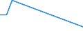 KN 57023990 /Exporte /Einheit = Preise (Euro/Bes. Maßeinheiten) /Partnerland: Slowakei /Meldeland: Europäische Union /57023990:Teppiche und Andere Fussbodenbel„ge, aus Pflanzlichen Spinnstoffen Oder aus Groben Tierhaaren, Gewebt, Weder Getuftet Noch Beflockt, mit Flor, Unkonfektioniert (Ausg. Kelim, Sumak, Karamanie und Žhnl. Handgewebte Teppiche Sowie Fussbodenbel„ge aus Kokosfasern und Teppiche und Andere Fussbodenbel„ge aus Baumwolle)