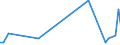 KN 57023990 /Exporte /Einheit = Preise (Euro/Bes. Maßeinheiten) /Partnerland: Ungarn /Meldeland: Europäische Union /57023990:Teppiche und Andere Fussbodenbel„ge, aus Pflanzlichen Spinnstoffen Oder aus Groben Tierhaaren, Gewebt, Weder Getuftet Noch Beflockt, mit Flor, Unkonfektioniert (Ausg. Kelim, Sumak, Karamanie und Žhnl. Handgewebte Teppiche Sowie Fussbodenbel„ge aus Kokosfasern und Teppiche und Andere Fussbodenbel„ge aus Baumwolle)