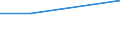 KN 57023990 /Exporte /Einheit = Preise (Euro/Bes. Maßeinheiten) /Partnerland: Albanien /Meldeland: Europäische Union /57023990:Teppiche und Andere Fussbodenbel„ge, aus Pflanzlichen Spinnstoffen Oder aus Groben Tierhaaren, Gewebt, Weder Getuftet Noch Beflockt, mit Flor, Unkonfektioniert (Ausg. Kelim, Sumak, Karamanie und Žhnl. Handgewebte Teppiche Sowie Fussbodenbel„ge aus Kokosfasern und Teppiche und Andere Fussbodenbel„ge aus Baumwolle)