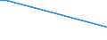 KN 57023990 /Exporte /Einheit = Preise (Euro/Bes. Maßeinheiten) /Partnerland: Moldau /Meldeland: Europäische Union /57023990:Teppiche und Andere Fussbodenbel„ge, aus Pflanzlichen Spinnstoffen Oder aus Groben Tierhaaren, Gewebt, Weder Getuftet Noch Beflockt, mit Flor, Unkonfektioniert (Ausg. Kelim, Sumak, Karamanie und Žhnl. Handgewebte Teppiche Sowie Fussbodenbel„ge aus Kokosfasern und Teppiche und Andere Fussbodenbel„ge aus Baumwolle)