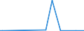 KN 57023990 /Exporte /Einheit = Preise (Euro/Bes. Maßeinheiten) /Partnerland: Kasachstan /Meldeland: Europäische Union /57023990:Teppiche und Andere Fussbodenbel„ge, aus Pflanzlichen Spinnstoffen Oder aus Groben Tierhaaren, Gewebt, Weder Getuftet Noch Beflockt, mit Flor, Unkonfektioniert (Ausg. Kelim, Sumak, Karamanie und Žhnl. Handgewebte Teppiche Sowie Fussbodenbel„ge aus Kokosfasern und Teppiche und Andere Fussbodenbel„ge aus Baumwolle)