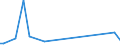 KN 57023990 /Exporte /Einheit = Preise (Euro/Bes. Maßeinheiten) /Partnerland: Bosn.-herzegowina /Meldeland: Europäische Union /57023990:Teppiche und Andere Fussbodenbel„ge, aus Pflanzlichen Spinnstoffen Oder aus Groben Tierhaaren, Gewebt, Weder Getuftet Noch Beflockt, mit Flor, Unkonfektioniert (Ausg. Kelim, Sumak, Karamanie und Žhnl. Handgewebte Teppiche Sowie Fussbodenbel„ge aus Kokosfasern und Teppiche und Andere Fussbodenbel„ge aus Baumwolle)