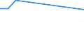 KN 57023990 /Exporte /Einheit = Preise (Euro/Bes. Maßeinheiten) /Partnerland: Mali /Meldeland: Europäische Union /57023990:Teppiche und Andere Fussbodenbel„ge, aus Pflanzlichen Spinnstoffen Oder aus Groben Tierhaaren, Gewebt, Weder Getuftet Noch Beflockt, mit Flor, Unkonfektioniert (Ausg. Kelim, Sumak, Karamanie und Žhnl. Handgewebte Teppiche Sowie Fussbodenbel„ge aus Kokosfasern und Teppiche und Andere Fussbodenbel„ge aus Baumwolle)