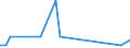 KN 57023990 /Exporte /Einheit = Preise (Euro/Bes. Maßeinheiten) /Partnerland: Guinea /Meldeland: Europäische Union /57023990:Teppiche und Andere Fussbodenbel„ge, aus Pflanzlichen Spinnstoffen Oder aus Groben Tierhaaren, Gewebt, Weder Getuftet Noch Beflockt, mit Flor, Unkonfektioniert (Ausg. Kelim, Sumak, Karamanie und Žhnl. Handgewebte Teppiche Sowie Fussbodenbel„ge aus Kokosfasern und Teppiche und Andere Fussbodenbel„ge aus Baumwolle)