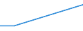 KN 57023990 /Exporte /Einheit = Preise (Euro/Bes. Maßeinheiten) /Partnerland: Togo /Meldeland: Europäische Union /57023990:Teppiche und Andere Fussbodenbel„ge, aus Pflanzlichen Spinnstoffen Oder aus Groben Tierhaaren, Gewebt, Weder Getuftet Noch Beflockt, mit Flor, Unkonfektioniert (Ausg. Kelim, Sumak, Karamanie und Žhnl. Handgewebte Teppiche Sowie Fussbodenbel„ge aus Kokosfasern und Teppiche und Andere Fussbodenbel„ge aus Baumwolle)