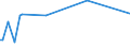 KN 57023990 /Exporte /Einheit = Preise (Euro/Bes. Maßeinheiten) /Partnerland: Kamerun /Meldeland: Europäische Union /57023990:Teppiche und Andere Fussbodenbel„ge, aus Pflanzlichen Spinnstoffen Oder aus Groben Tierhaaren, Gewebt, Weder Getuftet Noch Beflockt, mit Flor, Unkonfektioniert (Ausg. Kelim, Sumak, Karamanie und Žhnl. Handgewebte Teppiche Sowie Fussbodenbel„ge aus Kokosfasern und Teppiche und Andere Fussbodenbel„ge aus Baumwolle)