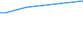 KN 57023990 /Exporte /Einheit = Preise (Euro/Bes. Maßeinheiten) /Partnerland: Gabun /Meldeland: Europäische Union /57023990:Teppiche und Andere Fussbodenbel„ge, aus Pflanzlichen Spinnstoffen Oder aus Groben Tierhaaren, Gewebt, Weder Getuftet Noch Beflockt, mit Flor, Unkonfektioniert (Ausg. Kelim, Sumak, Karamanie und Žhnl. Handgewebte Teppiche Sowie Fussbodenbel„ge aus Kokosfasern und Teppiche und Andere Fussbodenbel„ge aus Baumwolle)