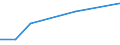 KN 57023990 /Exporte /Einheit = Preise (Euro/Bes. Maßeinheiten) /Partnerland: Burundi /Meldeland: Europäische Union /57023990:Teppiche und Andere Fussbodenbel„ge, aus Pflanzlichen Spinnstoffen Oder aus Groben Tierhaaren, Gewebt, Weder Getuftet Noch Beflockt, mit Flor, Unkonfektioniert (Ausg. Kelim, Sumak, Karamanie und Žhnl. Handgewebte Teppiche Sowie Fussbodenbel„ge aus Kokosfasern und Teppiche und Andere Fussbodenbel„ge aus Baumwolle)