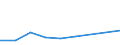 KN 57023990 /Exporte /Einheit = Preise (Euro/Bes. Maßeinheiten) /Partnerland: Reunion /Meldeland: Europäische Union /57023990:Teppiche und Andere Fussbodenbel„ge, aus Pflanzlichen Spinnstoffen Oder aus Groben Tierhaaren, Gewebt, Weder Getuftet Noch Beflockt, mit Flor, Unkonfektioniert (Ausg. Kelim, Sumak, Karamanie und Žhnl. Handgewebte Teppiche Sowie Fussbodenbel„ge aus Kokosfasern und Teppiche und Andere Fussbodenbel„ge aus Baumwolle)