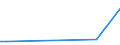 KN 57023990 /Exporte /Einheit = Preise (Euro/Bes. Maßeinheiten) /Partnerland: Mauritius /Meldeland: Europäische Union /57023990:Teppiche und Andere Fussbodenbel„ge, aus Pflanzlichen Spinnstoffen Oder aus Groben Tierhaaren, Gewebt, Weder Getuftet Noch Beflockt, mit Flor, Unkonfektioniert (Ausg. Kelim, Sumak, Karamanie und Žhnl. Handgewebte Teppiche Sowie Fussbodenbel„ge aus Kokosfasern und Teppiche und Andere Fussbodenbel„ge aus Baumwolle)