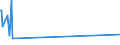 KN 57024110 /Exporte /Einheit = Preise (Euro/Bes. Maßeinheiten) /Partnerland: Bosn.-herzegowina /Meldeland: Europäische Union /57024110:Axminster-teppiche aus Wolle Oder Feinen Tierhaaren, Gewebt, Weder Getuftet Noch Beflockt, mit Flor, Konfektioniert