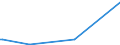 KN 57024110 /Exporte /Einheit = Preise (Euro/Bes. Maßeinheiten) /Partnerland: Mosambik /Meldeland: Eur27_2020 /57024110:Axminster-teppiche aus Wolle Oder Feinen Tierhaaren, Gewebt, Weder Getuftet Noch Beflockt, mit Flor, Konfektioniert