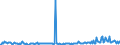 KN 57024210 /Exporte /Einheit = Preise (Euro/Bes. Maßeinheiten) /Partnerland: Frankreich /Meldeland: Europäische Union /57024210:Axminster-teppiche aus Synthetischen Oder Knstlichen Spinnstoffen, Gewebt, Weder Getuftet Noch Beflockt, mit Flor, Konfektioniert