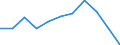 KN 57024210 /Exporte /Einheit = Preise (Euro/Bes. Maßeinheiten) /Partnerland: Belgien/Luxemburg /Meldeland: Eur27 /57024210:Axminster-teppiche aus Synthetischen Oder Knstlichen Spinnstoffen, Gewebt, Weder Getuftet Noch Beflockt, mit Flor, Konfektioniert