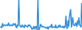 KN 57024210 /Exporte /Einheit = Preise (Euro/Bes. Maßeinheiten) /Partnerland: Deutschland /Meldeland: Europäische Union /57024210:Axminster-teppiche aus Synthetischen Oder Knstlichen Spinnstoffen, Gewebt, Weder Getuftet Noch Beflockt, mit Flor, Konfektioniert