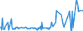 KN 57024210 /Exporte /Einheit = Preise (Euro/Bes. Maßeinheiten) /Partnerland: Italien /Meldeland: Europäische Union /57024210:Axminster-teppiche aus Synthetischen Oder Knstlichen Spinnstoffen, Gewebt, Weder Getuftet Noch Beflockt, mit Flor, Konfektioniert