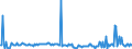 KN 57024210 /Exporte /Einheit = Preise (Euro/Bes. Maßeinheiten) /Partnerland: Ver.koenigreich /Meldeland: Europäische Union /57024210:Axminster-teppiche aus Synthetischen Oder Knstlichen Spinnstoffen, Gewebt, Weder Getuftet Noch Beflockt, mit Flor, Konfektioniert