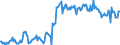 KN 57024290 /Exporte /Einheit = Preise (Euro/Bes. Maßeinheiten) /Partnerland: Niederlande /Meldeland: Europäische Union /57024290:Teppiche und Andere Fuábodenbel„ge, aus Synthetischen Oder Knstlichen Spinnstoffen, Gewebt, Weder Getuftet Noch Beflockt, mit Flor, Konfektioniert (Ausg. Kelim, Sumak, Karamanie und Žhnl. Handgewebte Teppiche Sowie Axminster-teppiche)