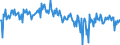 KN 57024290 /Exporte /Einheit = Preise (Euro/Bes. Maßeinheiten) /Partnerland: Deutschland /Meldeland: Europäische Union /57024290:Teppiche und Andere Fuábodenbel„ge, aus Synthetischen Oder Knstlichen Spinnstoffen, Gewebt, Weder Getuftet Noch Beflockt, mit Flor, Konfektioniert (Ausg. Kelim, Sumak, Karamanie und Žhnl. Handgewebte Teppiche Sowie Axminster-teppiche)