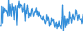 KN 57024290 /Exporte /Einheit = Preise (Euro/Bes. Maßeinheiten) /Partnerland: Belgien /Meldeland: Europäische Union /57024290:Teppiche und Andere Fuábodenbel„ge, aus Synthetischen Oder Knstlichen Spinnstoffen, Gewebt, Weder Getuftet Noch Beflockt, mit Flor, Konfektioniert (Ausg. Kelim, Sumak, Karamanie und Žhnl. Handgewebte Teppiche Sowie Axminster-teppiche)