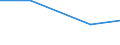 KN 57024290 /Exporte /Einheit = Preise (Euro/Bes. Maßeinheiten) /Partnerland: Faeroer /Meldeland: Eur27 /57024290:Teppiche und Andere Fuábodenbel„ge, aus Synthetischen Oder Knstlichen Spinnstoffen, Gewebt, Weder Getuftet Noch Beflockt, mit Flor, Konfektioniert (Ausg. Kelim, Sumak, Karamanie und Žhnl. Handgewebte Teppiche Sowie Axminster-teppiche)