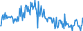 KN 57024290 /Exporte /Einheit = Preise (Euro/Bes. Maßeinheiten) /Partnerland: Schweden /Meldeland: Europäische Union /57024290:Teppiche und Andere Fuábodenbel„ge, aus Synthetischen Oder Knstlichen Spinnstoffen, Gewebt, Weder Getuftet Noch Beflockt, mit Flor, Konfektioniert (Ausg. Kelim, Sumak, Karamanie und Žhnl. Handgewebte Teppiche Sowie Axminster-teppiche)