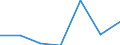 KN 57024290 /Exporte /Einheit = Preise (Euro/Bes. Maßeinheiten) /Partnerland: Schweiz /Meldeland: Eur27 /57024290:Teppiche und Andere Fuábodenbel„ge, aus Synthetischen Oder Knstlichen Spinnstoffen, Gewebt, Weder Getuftet Noch Beflockt, mit Flor, Konfektioniert (Ausg. Kelim, Sumak, Karamanie und Žhnl. Handgewebte Teppiche Sowie Axminster-teppiche)