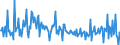 KN 57024290 /Exporte /Einheit = Preise (Euro/Bes. Maßeinheiten) /Partnerland: Tuerkei /Meldeland: Europäische Union /57024290:Teppiche und Andere Fuábodenbel„ge, aus Synthetischen Oder Knstlichen Spinnstoffen, Gewebt, Weder Getuftet Noch Beflockt, mit Flor, Konfektioniert (Ausg. Kelim, Sumak, Karamanie und Žhnl. Handgewebte Teppiche Sowie Axminster-teppiche)