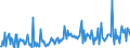 KN 57024290 /Exporte /Einheit = Preise (Euro/Bes. Maßeinheiten) /Partnerland: Lettland /Meldeland: Europäische Union /57024290:Teppiche und Andere Fuábodenbel„ge, aus Synthetischen Oder Knstlichen Spinnstoffen, Gewebt, Weder Getuftet Noch Beflockt, mit Flor, Konfektioniert (Ausg. Kelim, Sumak, Karamanie und Žhnl. Handgewebte Teppiche Sowie Axminster-teppiche)