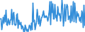 KN 57024290 /Exporte /Einheit = Preise (Euro/Bes. Maßeinheiten) /Partnerland: Litauen /Meldeland: Europäische Union /57024290:Teppiche und Andere Fuábodenbel„ge, aus Synthetischen Oder Knstlichen Spinnstoffen, Gewebt, Weder Getuftet Noch Beflockt, mit Flor, Konfektioniert (Ausg. Kelim, Sumak, Karamanie und Žhnl. Handgewebte Teppiche Sowie Axminster-teppiche)